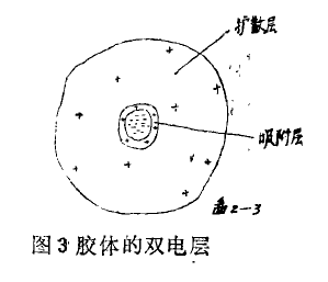 聚丙烯酰胺的吸附架橋和電中和作用