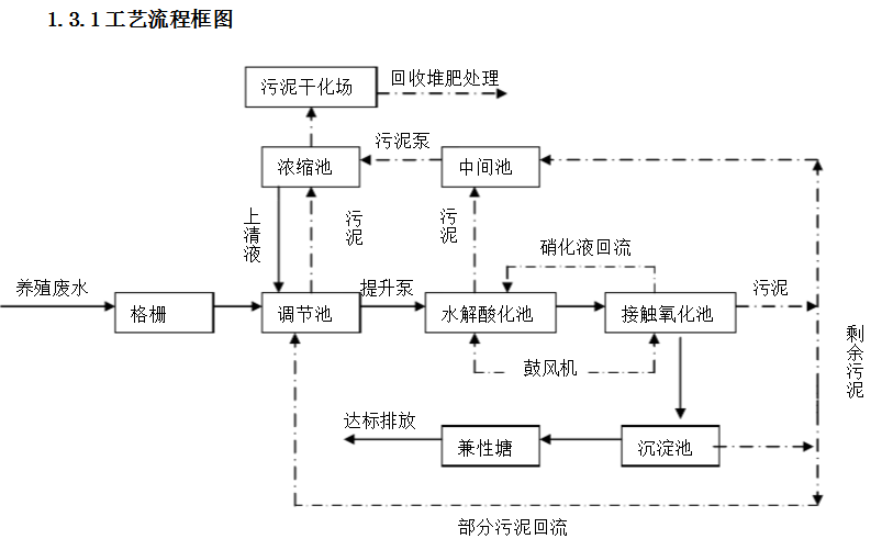 聚丙烯酰胺價格與養豬場污水處理成本對比